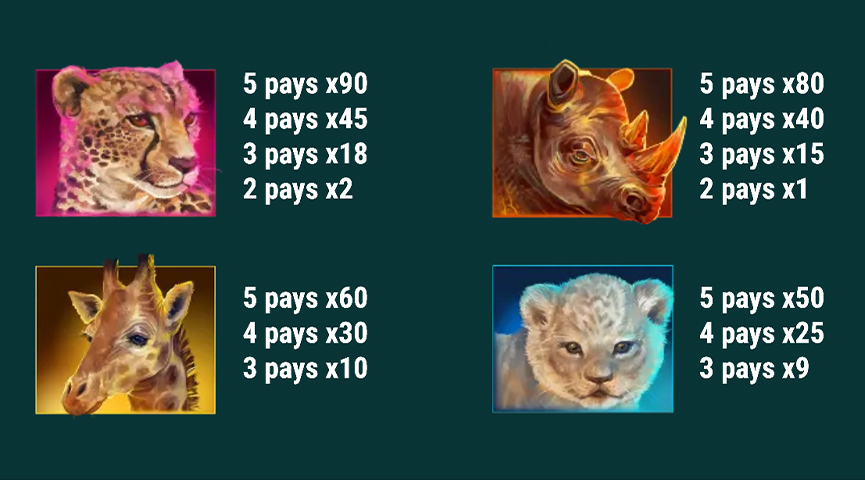 The Paytable of Savannah Wins Online Slot
