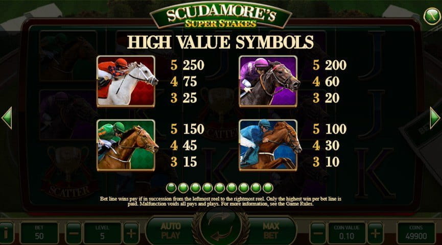 Paytable of Scudamore’s Super Stakes Slot