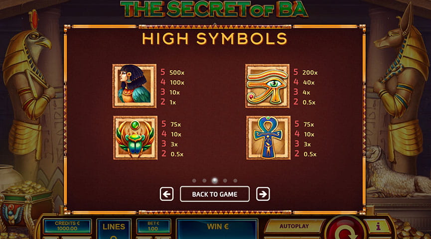 Paytable of The Secret of Ba Slot