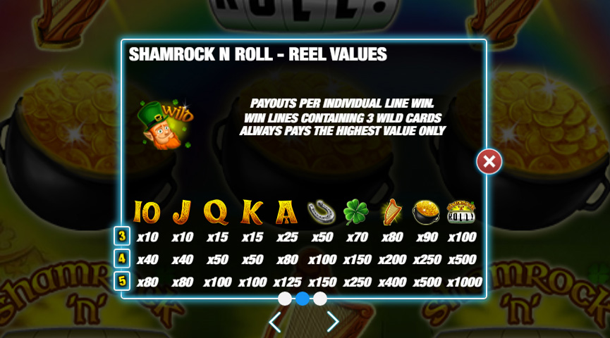 Paytable of Shamrock ‘n’ Roll Slot