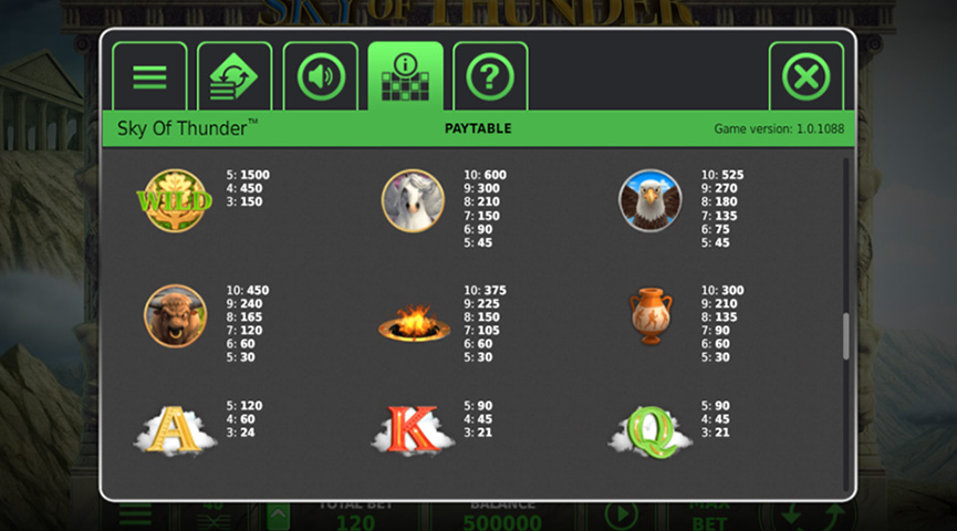 The Paytable of Sky of Thunder Online Slot