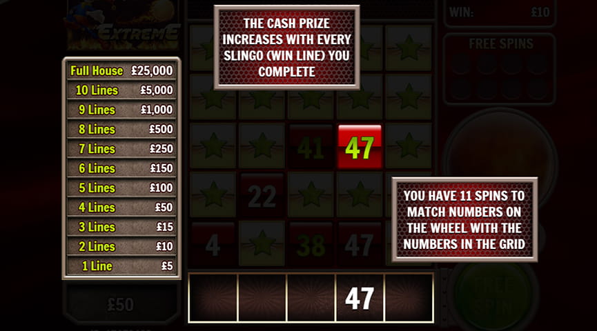 The Paytable of Slingo Extreme Online Slot