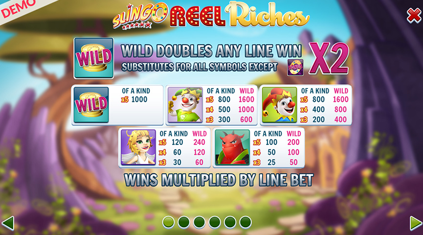 The Paytable of Slingo Reel Riches Online Slot