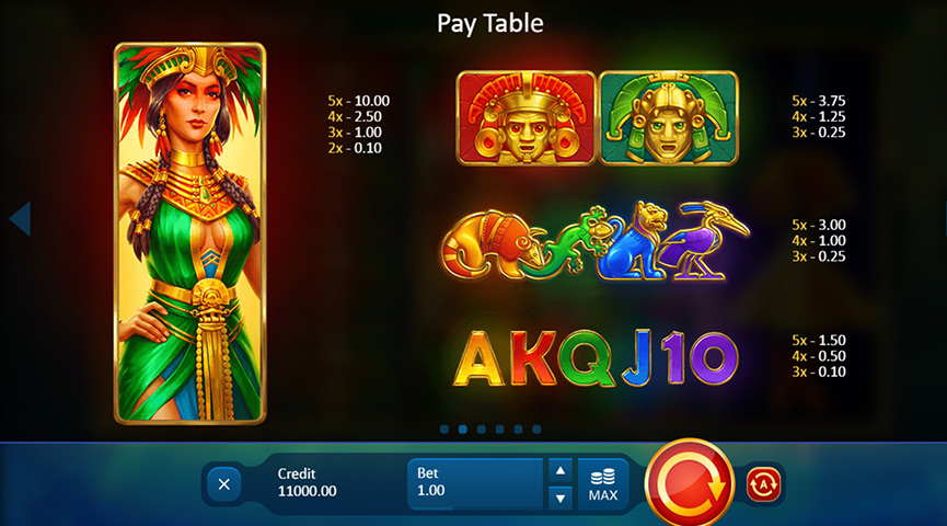 Paytable of Solar Temple Slot