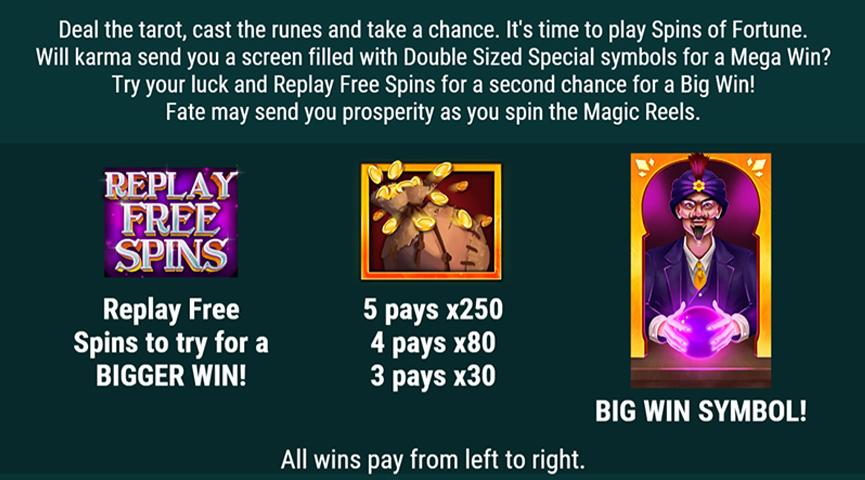 The Paytable of Spins of Fortune Online Slot