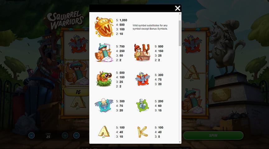 The Paytable of Squirrel Warriors Slot