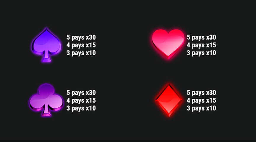 The Paytable of Stack Spin Win Online Slot