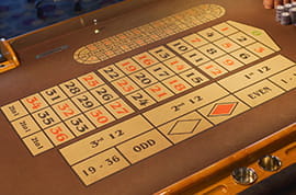 Roulette Table Layout, All Bets