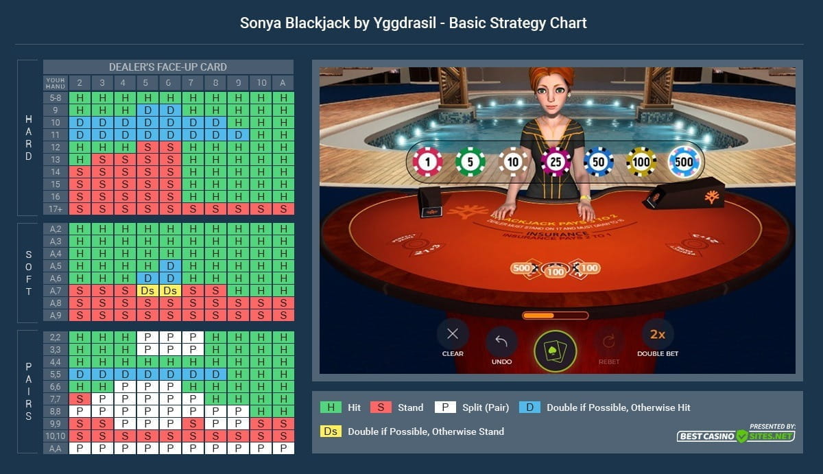 A Chart of the Most Optimal Strategy for Playing Sonya Blackjack