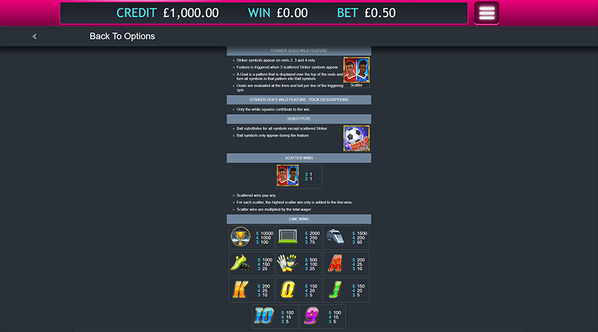 Paytable of Striker Goes Wild Slot