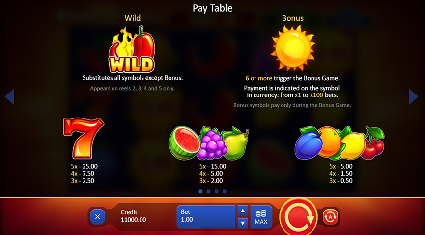 Paytable of Sunny Fruits Hold and Win Slot