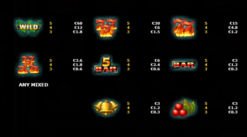 The Paytable of Super 12 Stars Online Slot