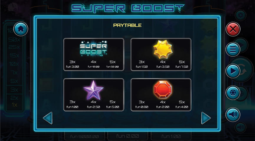 The Paytable of Super Boost Online Slot