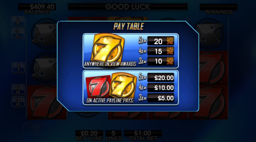 The Paytable of Super Gold Sevens Online Slot