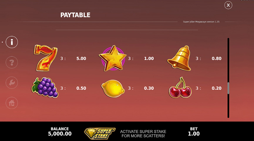 The Paytable of Super Joker Megaways Online Slot