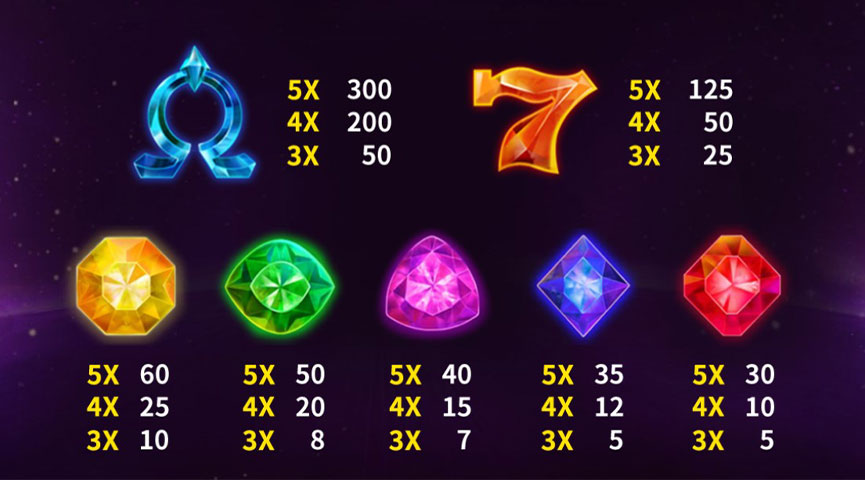 The Paytable of Super Lion Online Slot