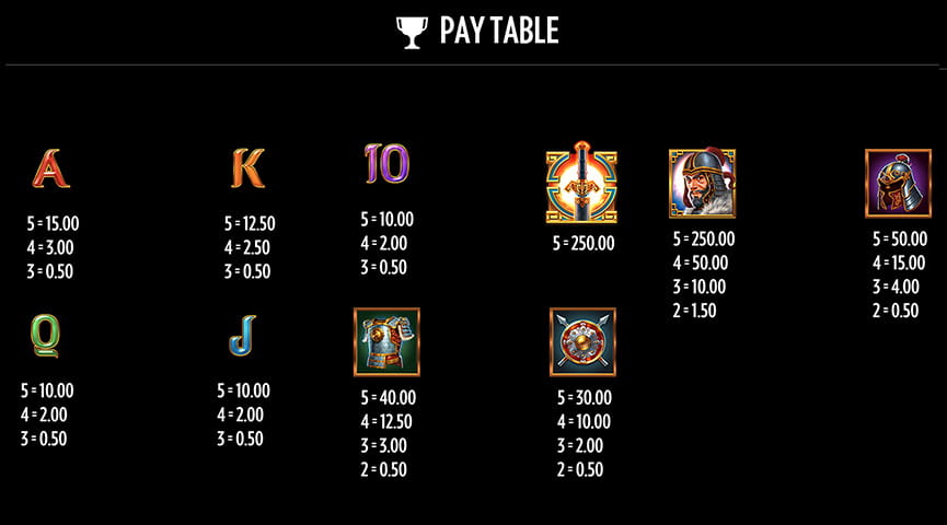 Paytable of Sword of Khans Slot