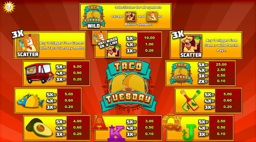 Screenshot of the Paytable of Taco Tuesday Slot
