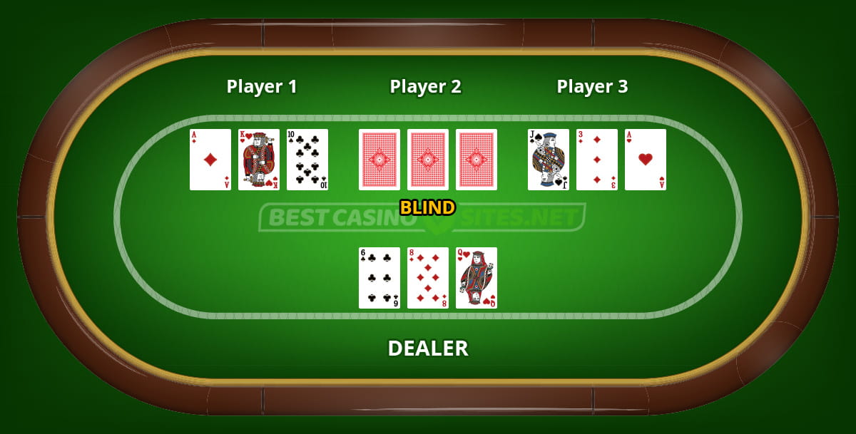 A Typical Teen Patti Table Layout