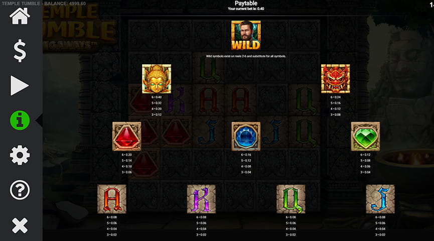 The Paytable of Temple Tumble Megaways Online Slot