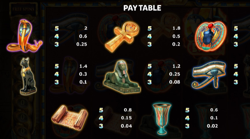 The Paytable of The Asp of Cleopatra Online Slot