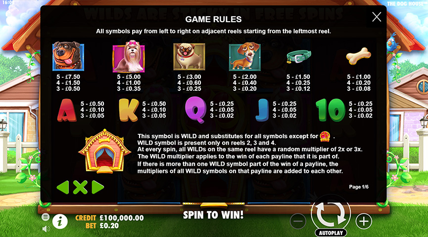 Paytable of The Dog House Slot