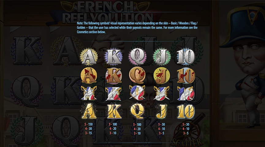 Paytable of The French Reelvolution Slot