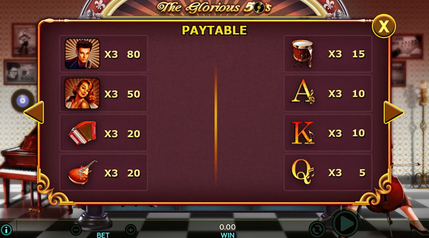 Paytable of The Glorious 50’s Slot