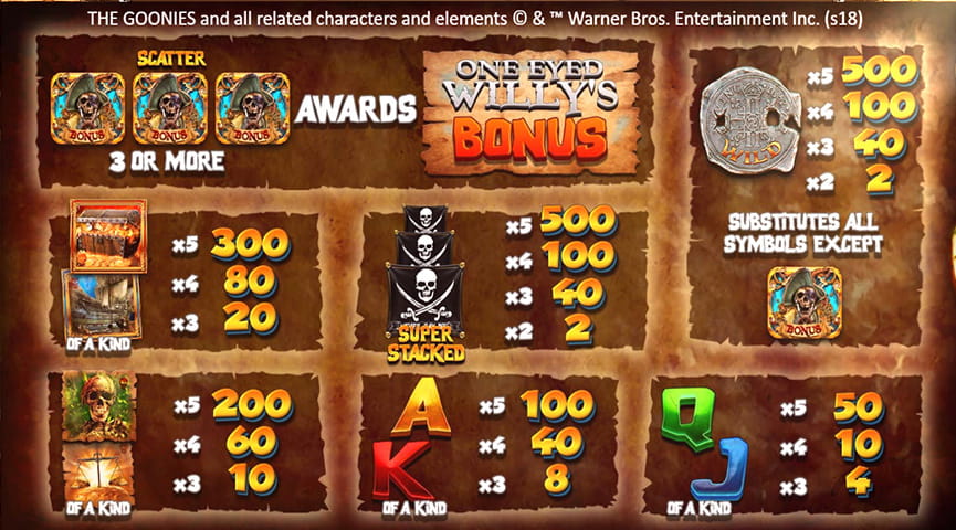 The Paytable of The Goonies Online Slot