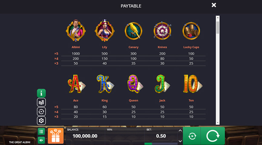 The Paytable of The Great Albini Online Slot