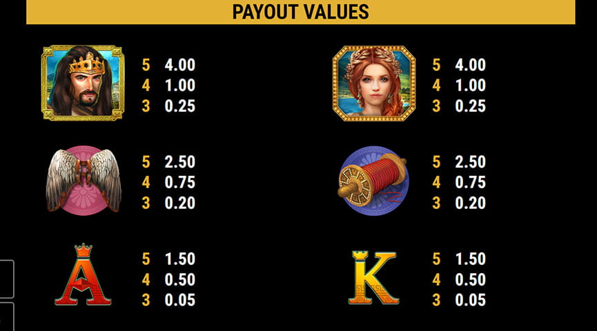 The Paytable of The Mighty King Online Slot