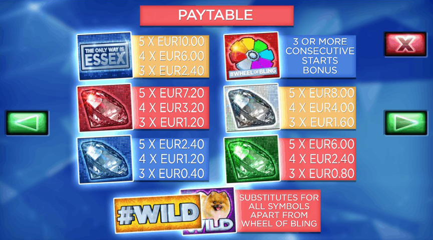 The Paytable of The Only Way is Essex Online Slot