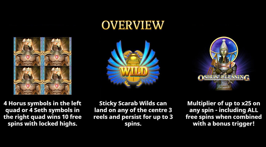 The Paytable of Throne of Osiris Online Slot