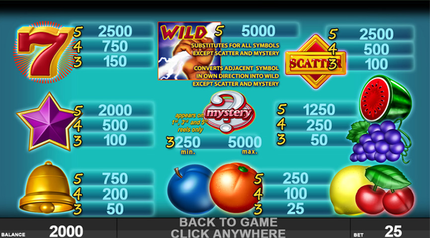 The Paytable of Thunder Wild Online Slot