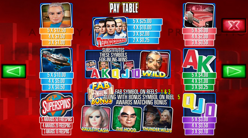 The Paytable of Thunderbirds Online Slot