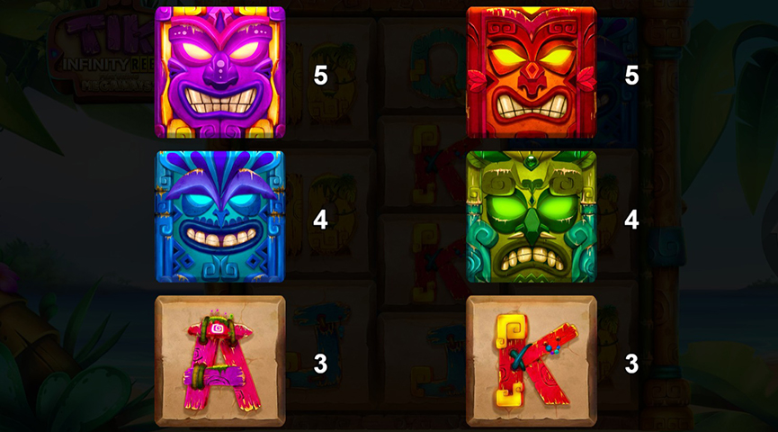 The Paytable of Tiki Infinity Reels Megaways Online Slot