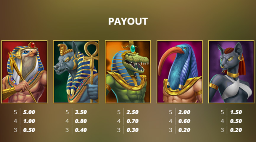 The Paytable of Tomb of Akhenaten Online Slot