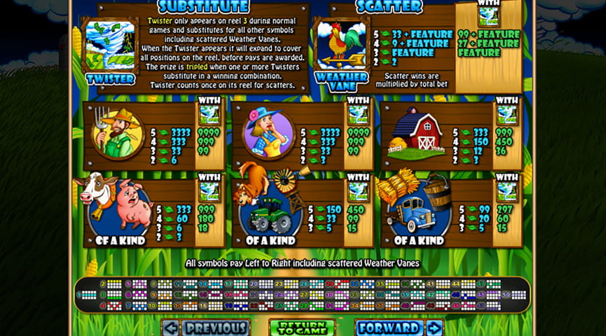 Paytable of Triple Twister Slot