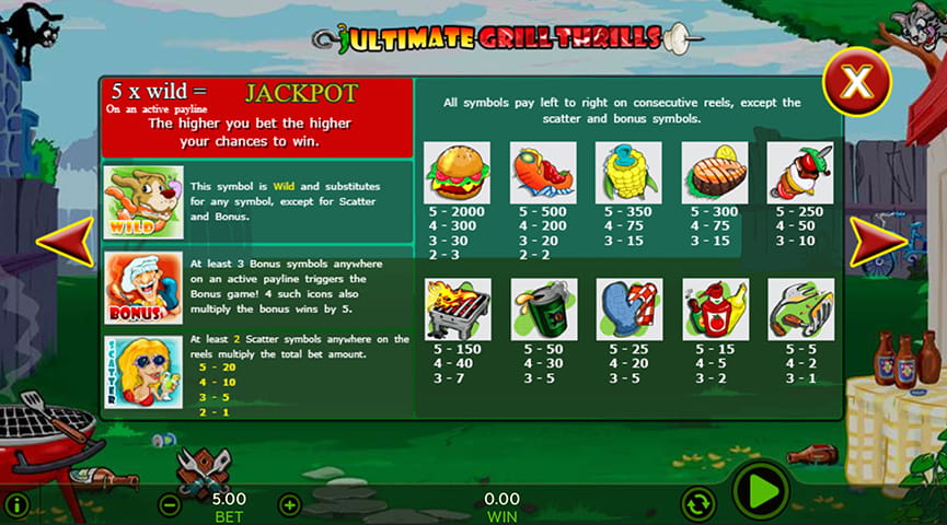 Paytable of Ultimate Grill Thrills Slot