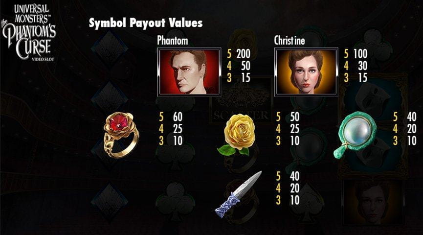 Universal Monster The Phantom’s Curse Paytable