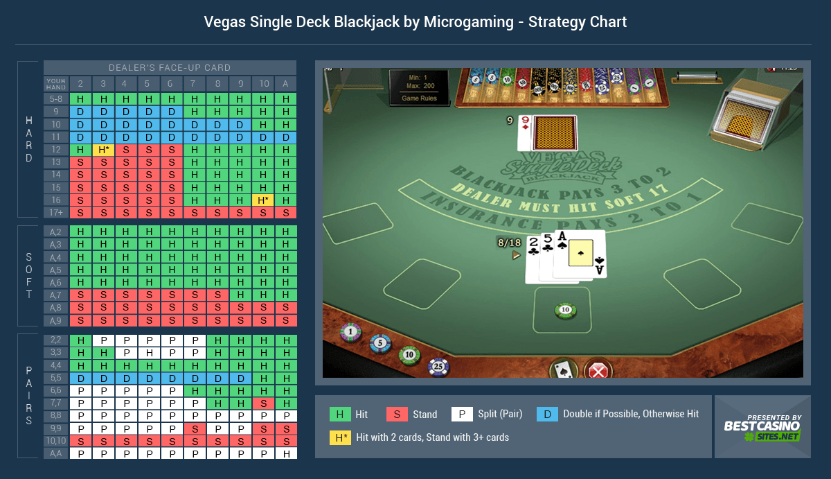 Progressive Blackjack Strategy Card