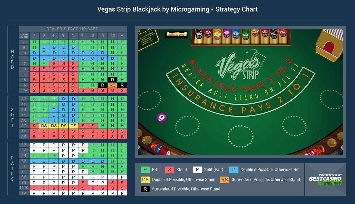 Progressive Blackjack Strategy Card