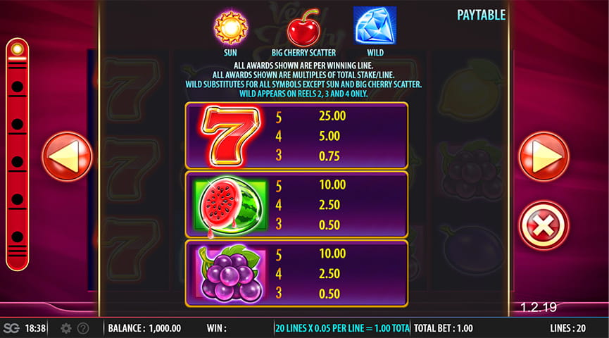 The Paytable of Very Fruity Online Slot