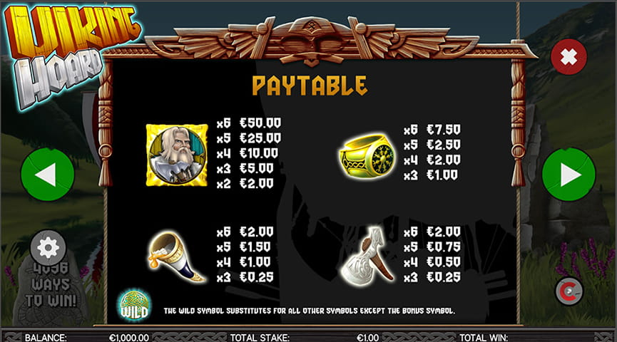 The Paytable of Viking Hoard Online Slot