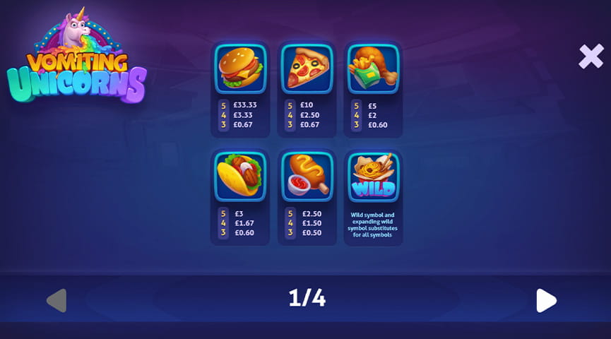 The Paytable of Vomiting Unicorns Online Slot