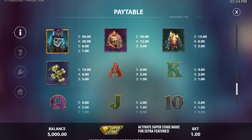 The Paytable of Voodoo Reels Online Slot