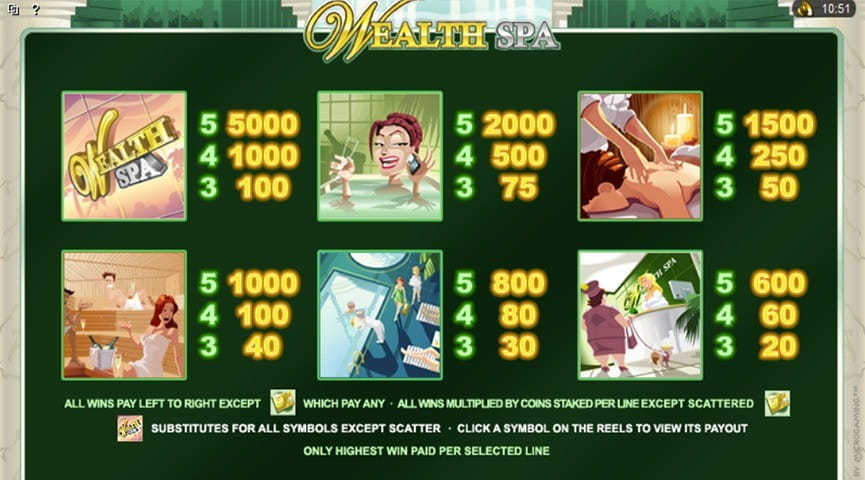 Wealth Spa Paytable