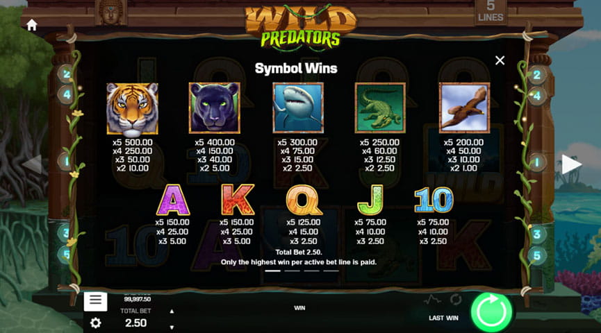 The Paytable of Wild Predators Online Slot