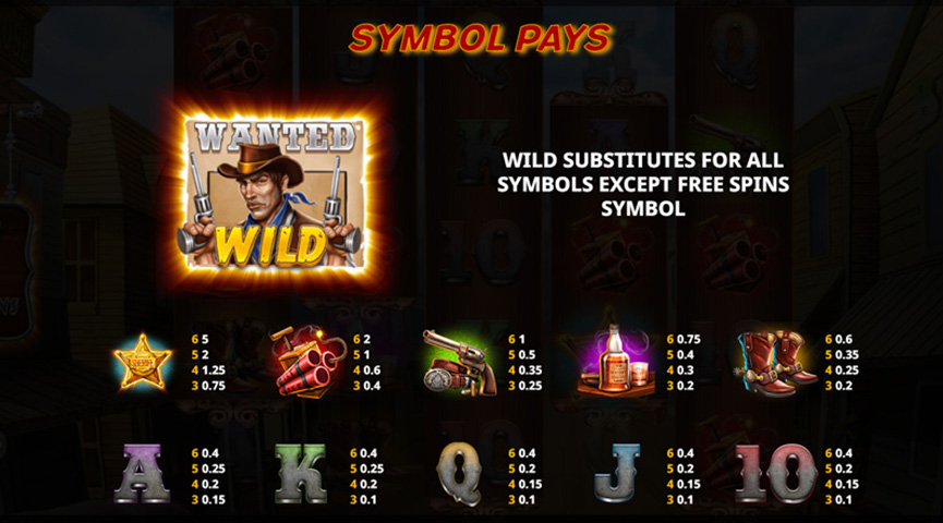 The Paytable of Wild West Zone Online Slot