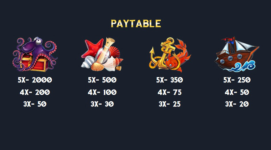 The Paytable of Win Voyage Online Slot